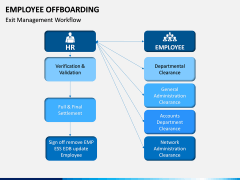 Employee Offboarding PPT Slide 6