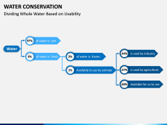 Water Conservation PPT Slide 3