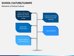 School Culture PPT Slide 5