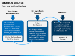 Cultural Change PPT Slide 10