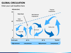Global Circulation PPT Slide 5