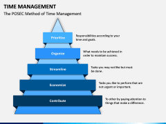 Time Management PPT Slide 12