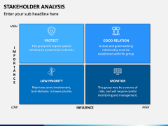 Stakeholder Analysis PPT Slide 10