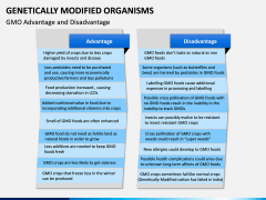 Genetically Modified Organisms (GMO) PPT Slide 13
