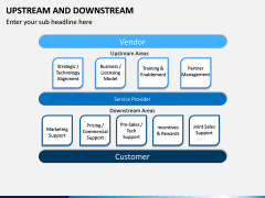 Upstream and Downstream PPT Slide 6