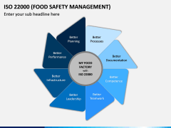 ISO 22000 PPT Slide 10