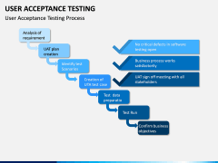 User Acceptance Testing PPT Slide 5