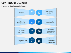Continuous Delivery PPT Slide 5