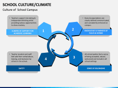 School Culture PPT Slide 14