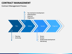 Contract management PPT slide 8