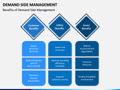 Demand Side Management PPT Slide 11