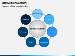 Commercialization PPT Slide 6
