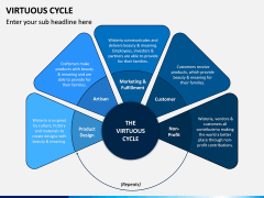 Virtuous Cycle PPT Slide 9