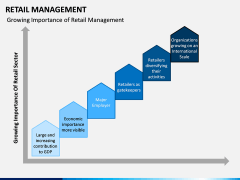 Retail Management PPT slide 9