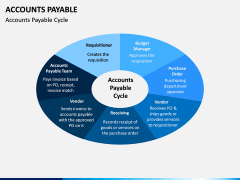 Accounts Payable PPT Slide 10