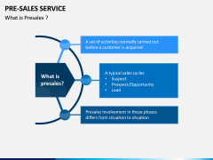 Pre Sales Service PPT Slide 1