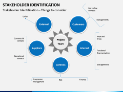 Stakeholder Identification PPT Slide 11