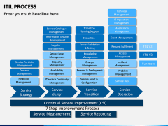 ITIL Process PPT Slide 12