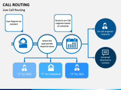 Call Routing PPT Slide 5