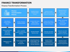 Finance Transformation PPT Slide 7