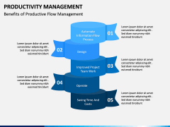 Productivity Management PPT Slide 14