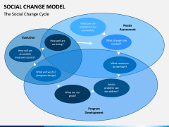 Social Change Model PPT Slide 2