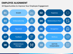 Employee Alignment PPT Slide 10