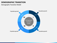 Demographic Transition PPT Slide 8