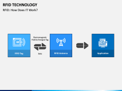 RFID Technology PPT Slide 5