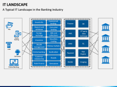 IT Landscape PPT Slide 4