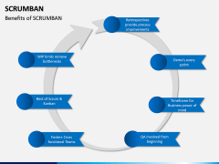Scrumban PPT Slide 8