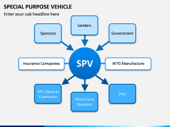 Special Purpose Vehicle (SPV) PPT Slide 1