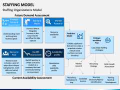 Staffing Model PPT Slide 1