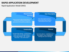 Rapid Application Development PPT Slide 3