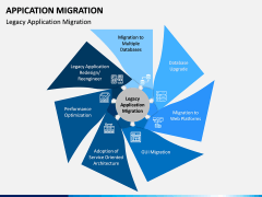 Application Migration PPT Slide 9