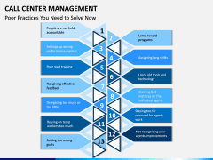 Call Center Management PPT Slide 7
