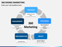 360 Degree Marketing PPT Slide 1