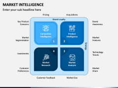 Market Intelligence PPT Slide 8