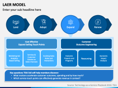 LAER Model PPT Slide 7