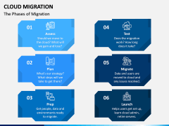 Cloud Migration PPT Slide 2