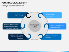 Psychological Safety PPT Slide 5