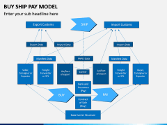 Buy Ship Pay Model PPT Slide 5