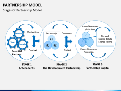 Partnership Model PPT Slide 7