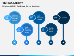 High Availability PPT Slide 10