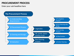 Procurement Process PPT Slide 11