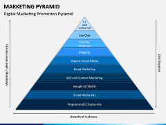Marketing Pyramid PPT Slide 5