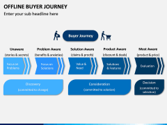 Offline Buyer Journey PPT Slide 2