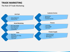 Trade Marketing PPT Slide 4