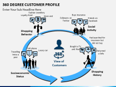 360 degree customer profile PPT slide 4