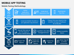 Mobile App Testing PPT Slide 8